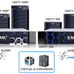 Системы хранения данных Dell EMC Unity